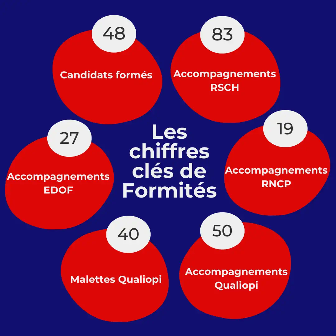 formation des organismes de formation Formités Annecy