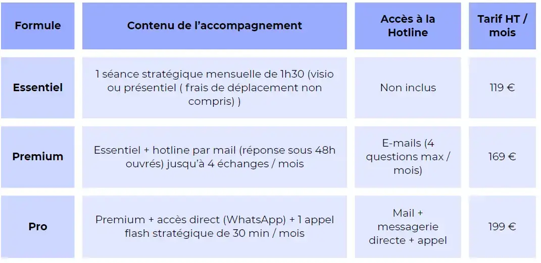 Audit et mentorat prestations Formités