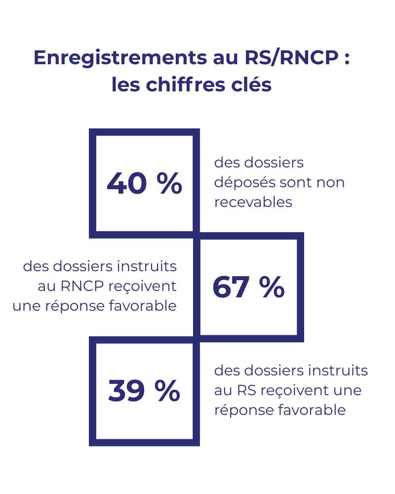 infographie des chiffres clés concernant les demandes d'enregistrement au RS et au RNCP