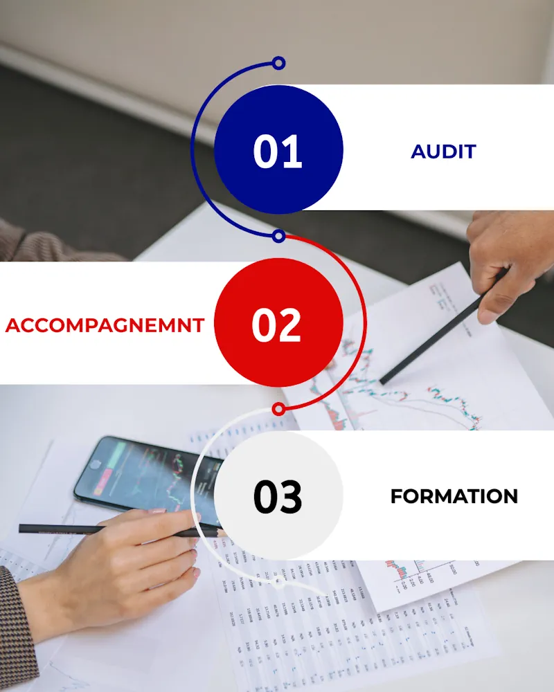 audit pour organisme de formation Formites Paris